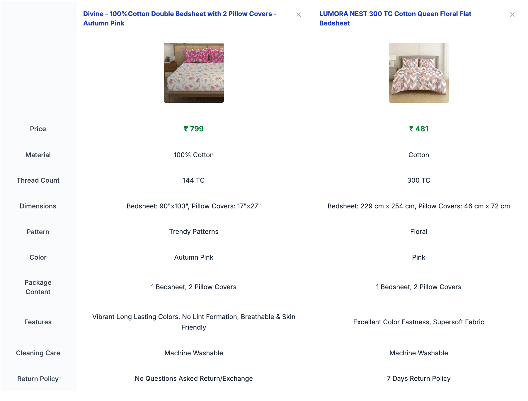 Compare in Minar - The First of Its Kind Product Comparison Platform