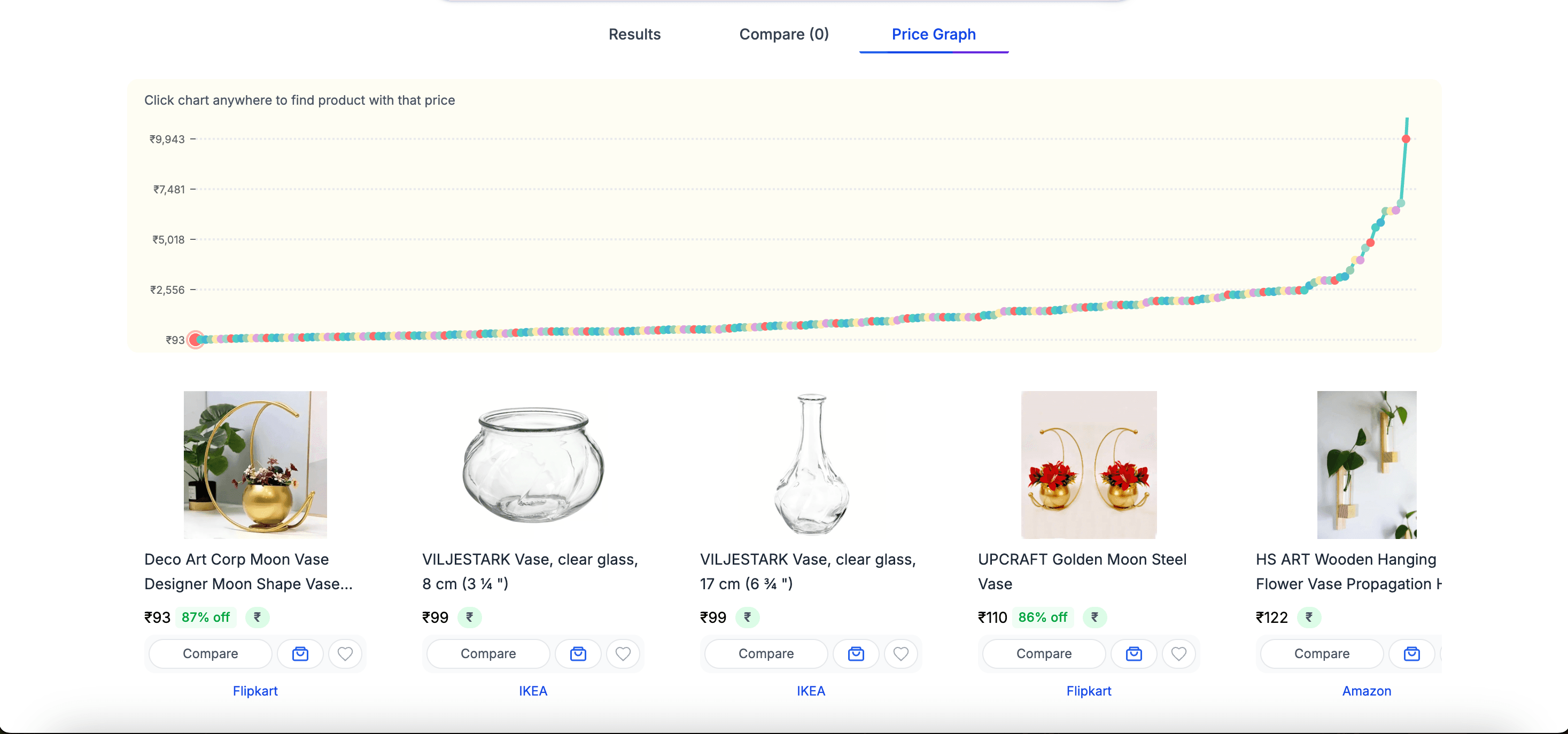Price Graph Feature